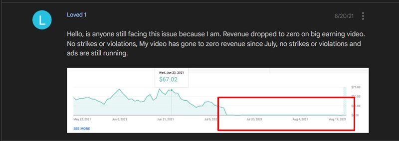 YouTube Revenue Dropped to Zero on Big Earning Videos