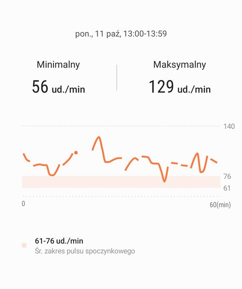 bring back the Continuous Heart Rate Graph in Samsung Health App