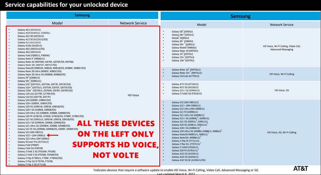 Cannot Make VoLTE Calls in Unlocked AT&T Devices