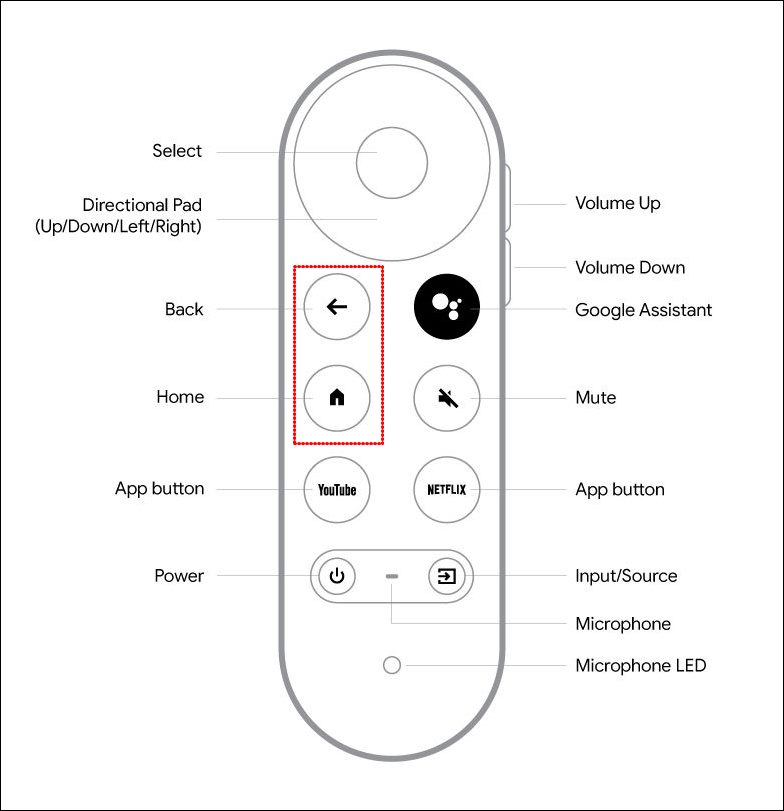 Chromecast with Google TV remote not working   White LED Light  Fix  - 50