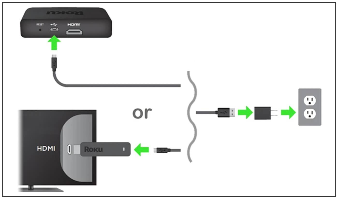 USB плеер с подключением к телевизору. Как подключить плеер беспроводной зарядкой. Подключить Alexa к roku. Roku 3 Ethernet Speed.