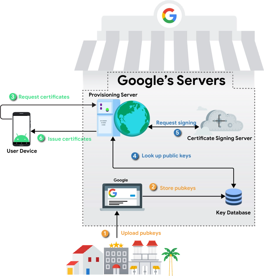 Keybox Might No Longer Work from February 2026 - 2
